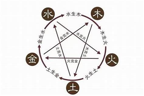 火的数字|五行属火代表什么数字，数字与人的吉利属性对照表！